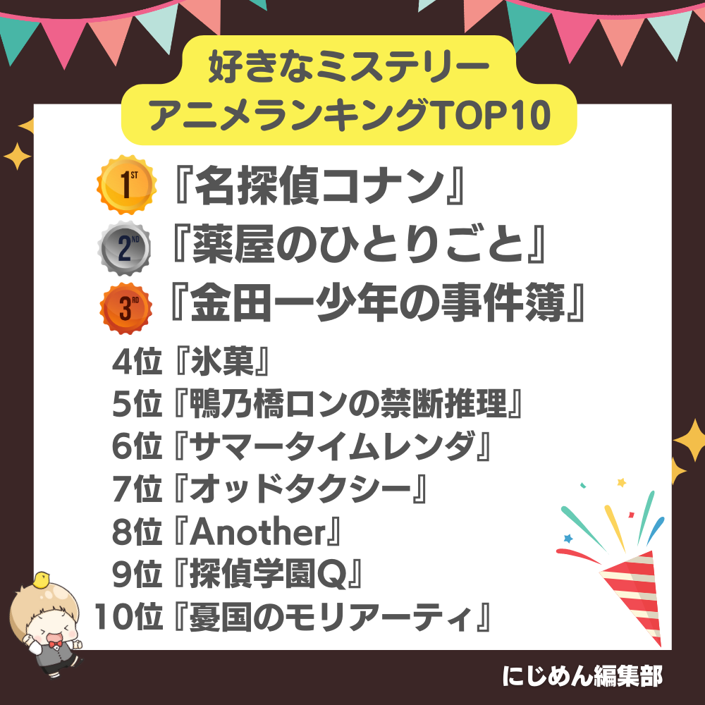 好きなミステリーアニメランキングTOP10