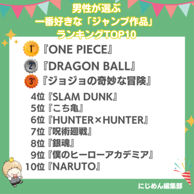 男性が選ぶ一番好きな「ジャンプ作品」ランキングTOP10