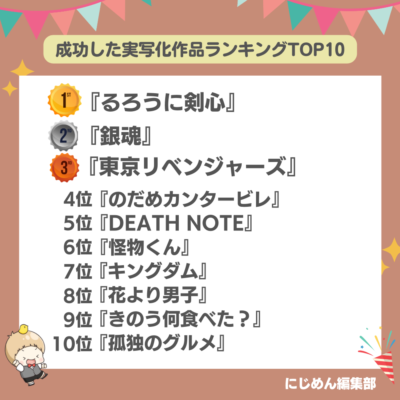 「成功したと思う実写化作品ランキング」TOP10