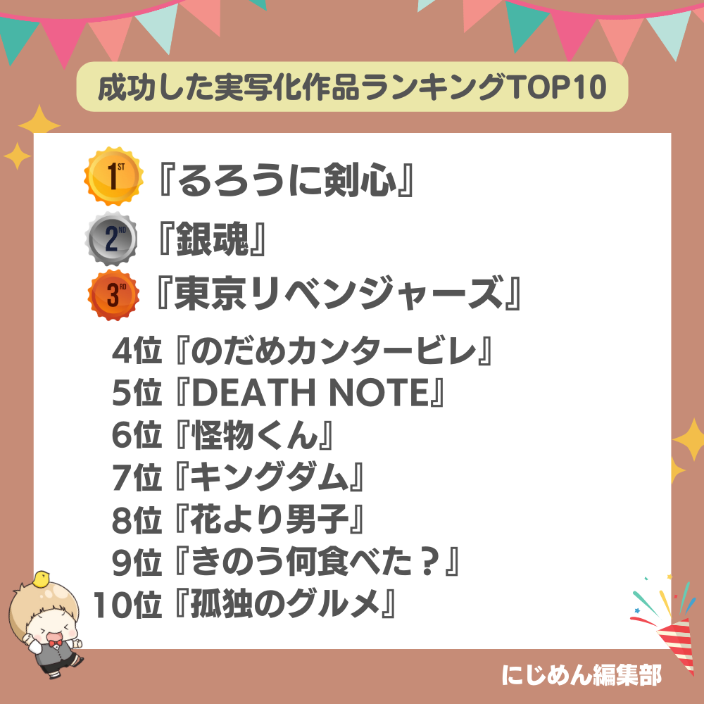 「成功したと思う実写化作品ランキング」TOP10