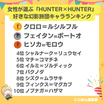 女性が選ぶ『HUNTER×HUNTER』好きな幻影旅団キャラランキング！