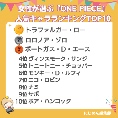 女性が選ぶ『ONE PIECE』人気キャラランキングTOP10