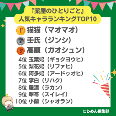 『薬屋のひとりごと』人気キャラランキングTOP10！