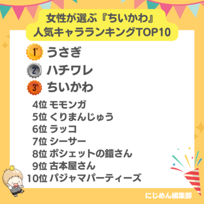 『ちいかわ』好きなキャラランキングTOP10