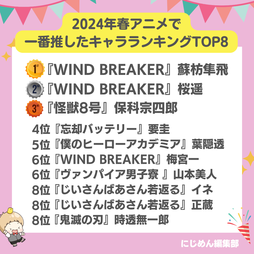 2024年春アニメで一番推したキャラランキングTOP8