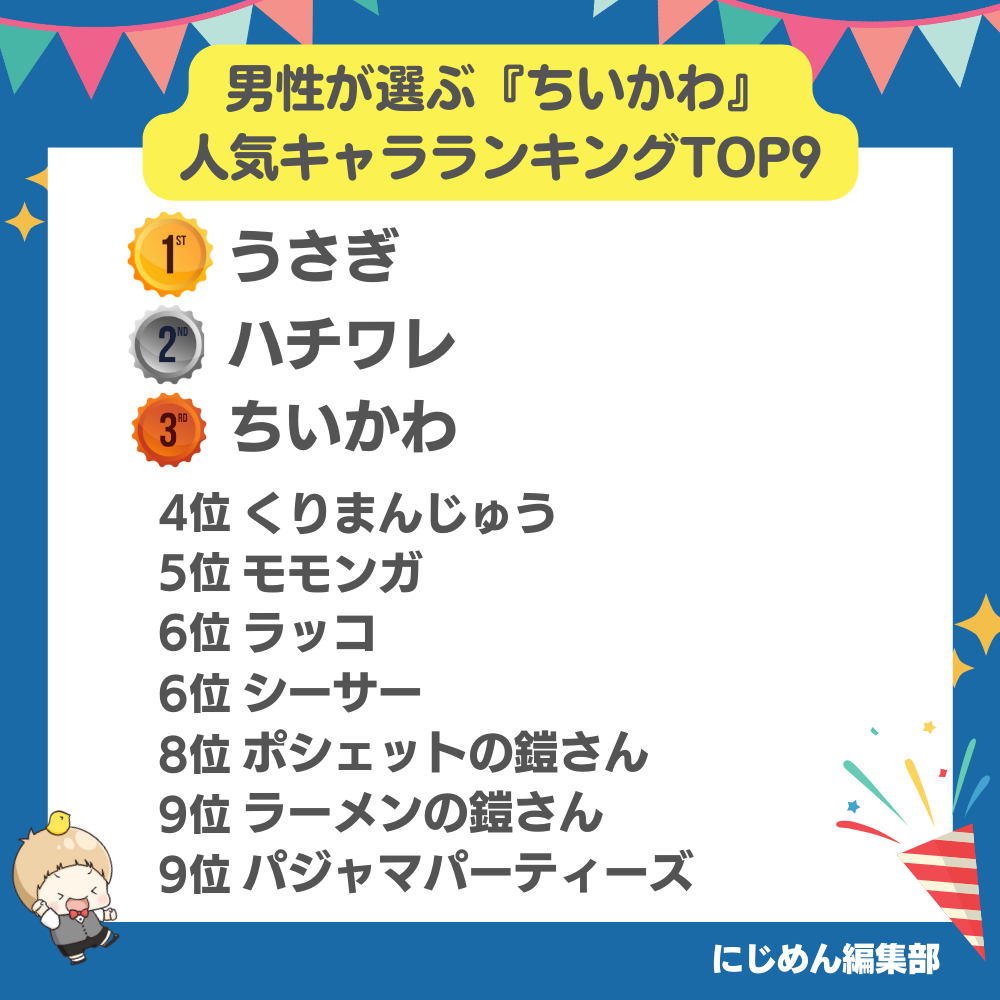 『ちいかわ』好きなキャラランキングTOP9