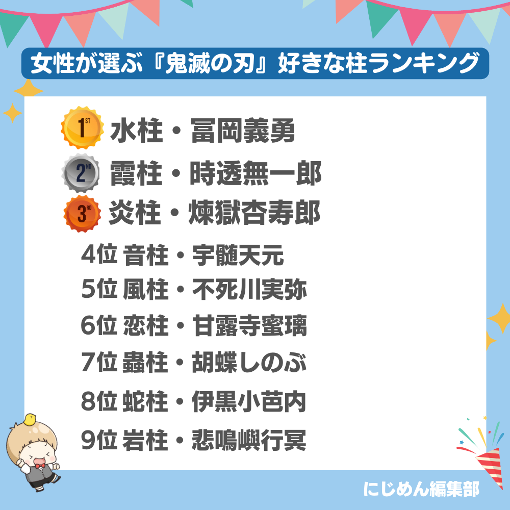 女性が選ぶ『鬼滅の刃』好きな柱ランキング