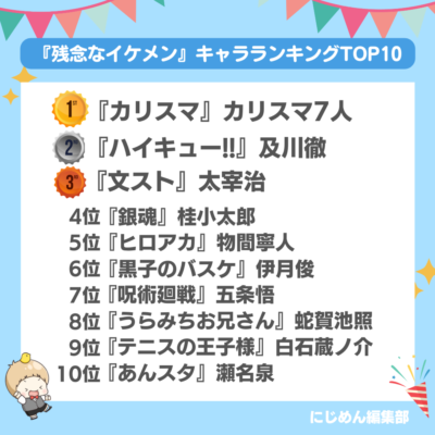 「残念なイケメンランキング」TOP10