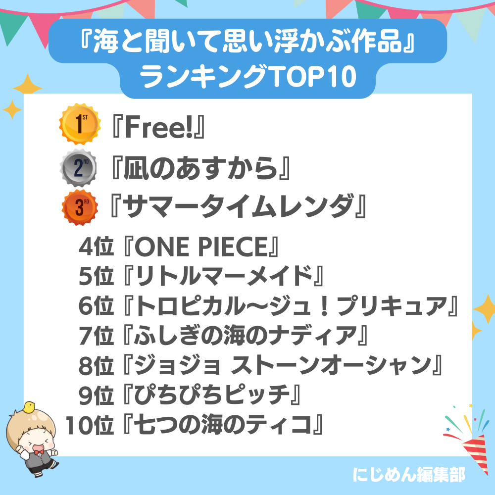 「海と聞いて思い浮かぶ作品ランキング」