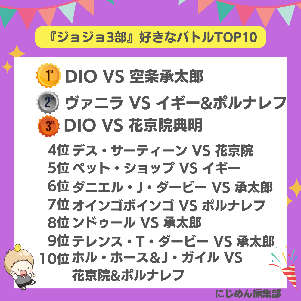 「ジョジョ 第3部の好きなバトルランキング」TOP10