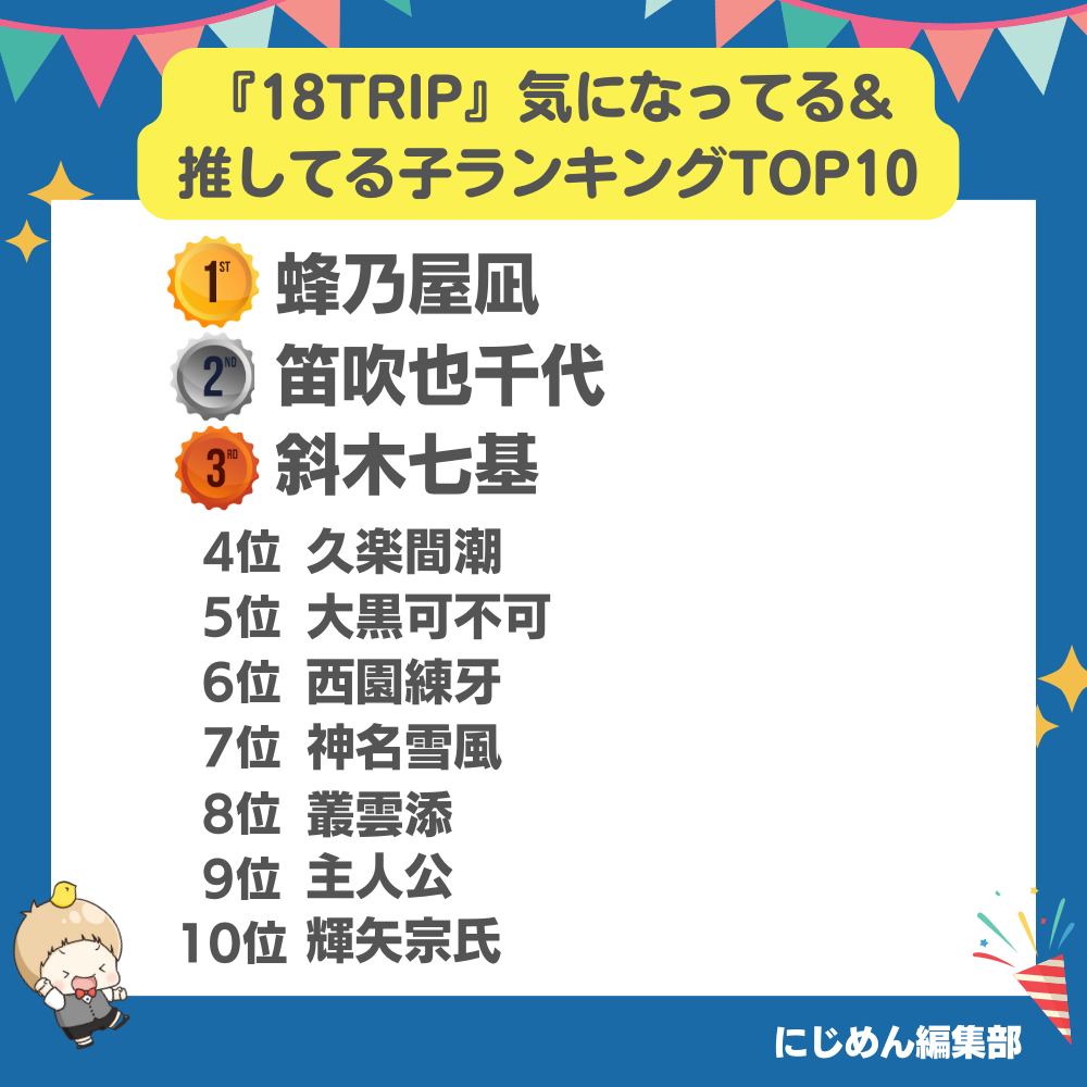 『18TRIP（エイトリ）』リリース直後の気になってる&推してる子ランキング