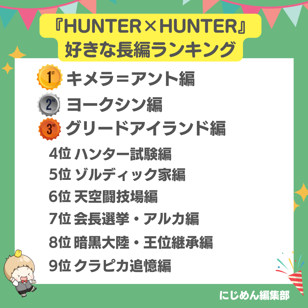 『HUNTER×HUNTER』好きな長編ランキング