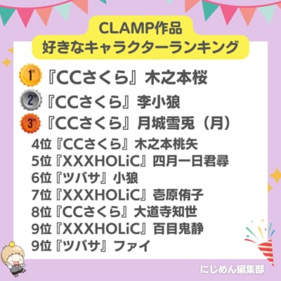 CLAMP作品の好きなキャラクターランキングTOP10