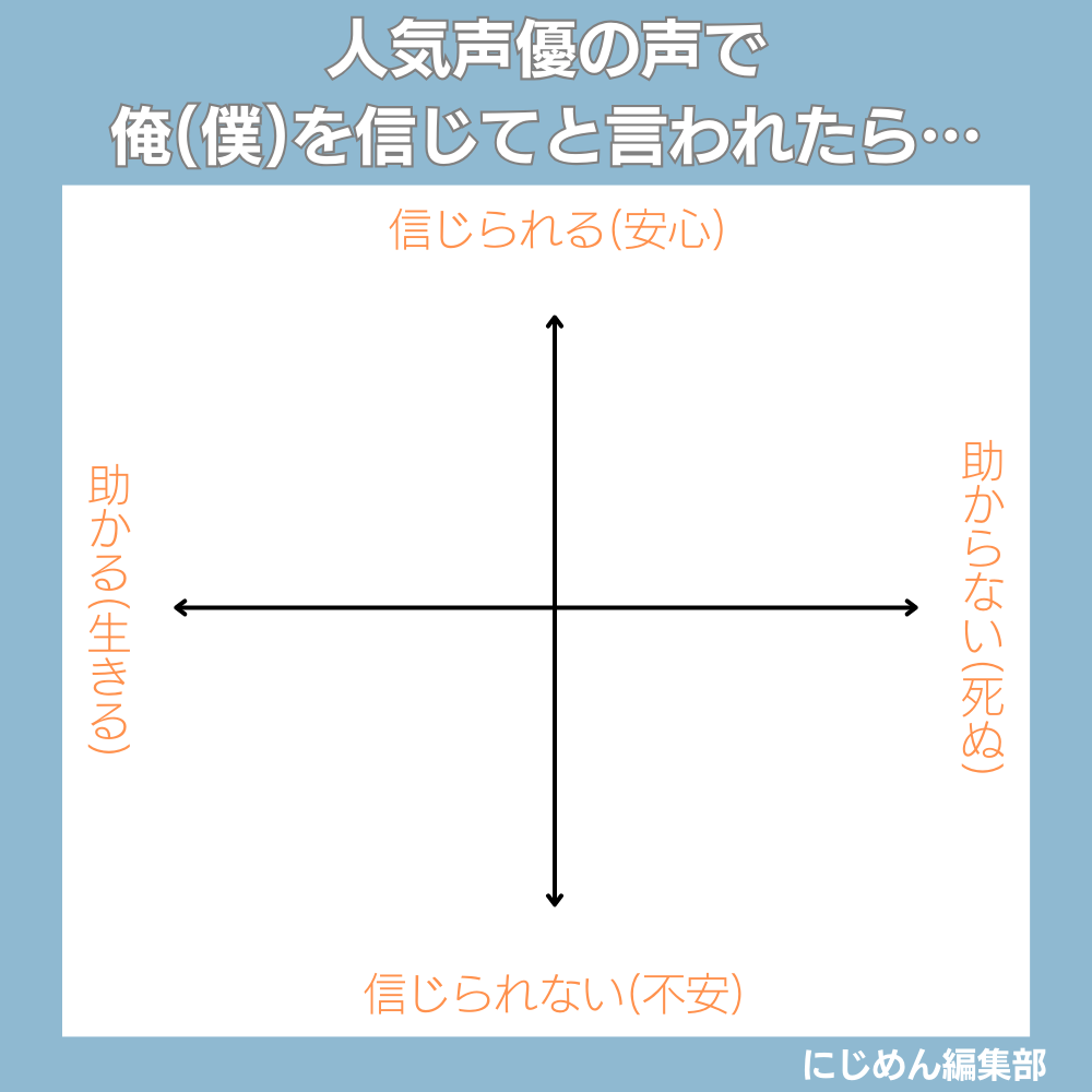 人気声優の声で俺（僕）を信じてと言われたらチャート