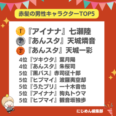 赤髪の男性キャラクターTOP5！