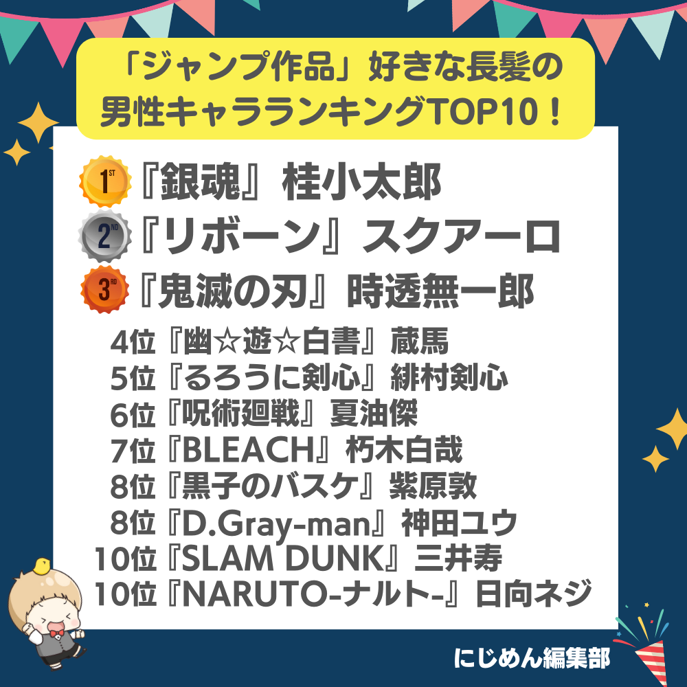 「ジャンプ作品」好きな長髪の男性キャラランキングTOP10！