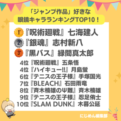 「ジャンプ作品」好きな眼鏡キャラランキングTOP10！