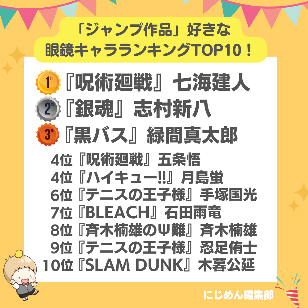 「ジャンプ作品」好きな眼鏡キャラランキングTOP10！