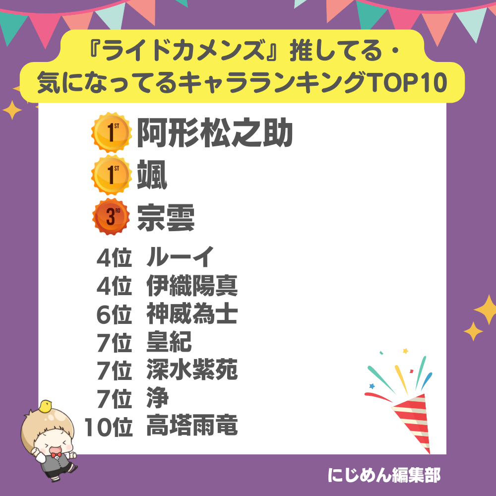 『ライドカメンズ』推してる・気になってるキャラランキング