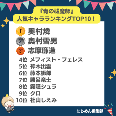 『青の祓魔師』人気キャラランキングTOP10！