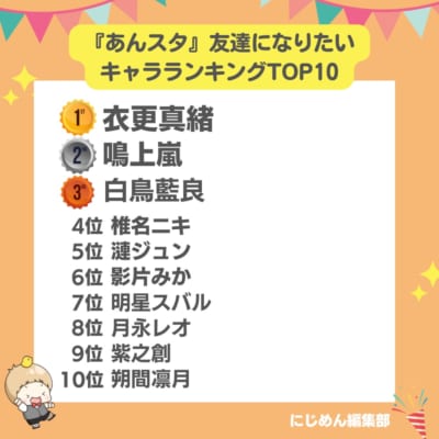 『あんスタ』友達になりたいキャラランキングTOP10