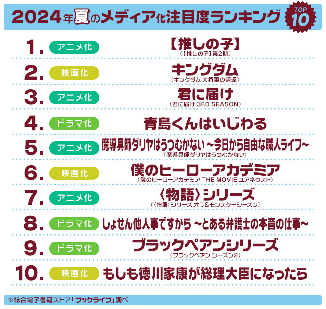 「2024年夏のメディア化注目度ランキング」TOP10！