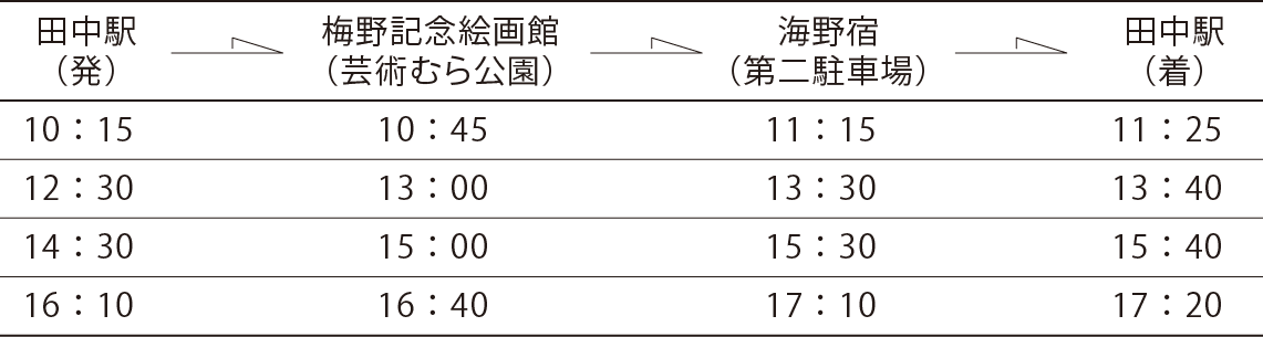 企画展「東御の刀鍛冶ー繋ぐものー源清麿、山浦真雄、山浦兼虎、そして宮入法廣へ」特別周遊バス