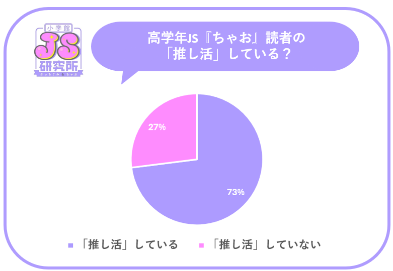 イマドキ女子小学生500人に聞いた「推し活」事情！JSも夢中になるオタ活トレンドに驚愕