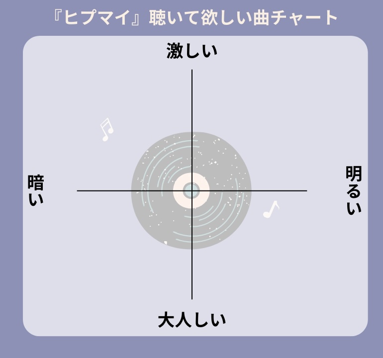 『ヒプマイ』楽曲チャート（配布用）