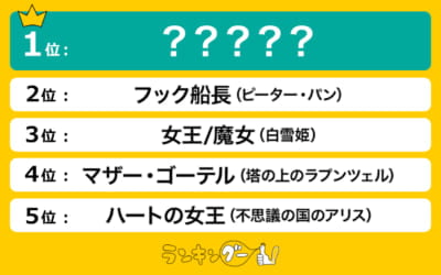 好きな「ディズニー ヴィランズ」ランキング