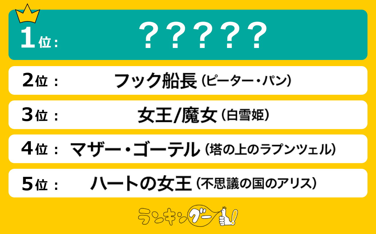 好きな「ディズニー ヴィランズ」ランキング