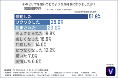 そのセリフを聞いてどのような気持ちになりましたか？