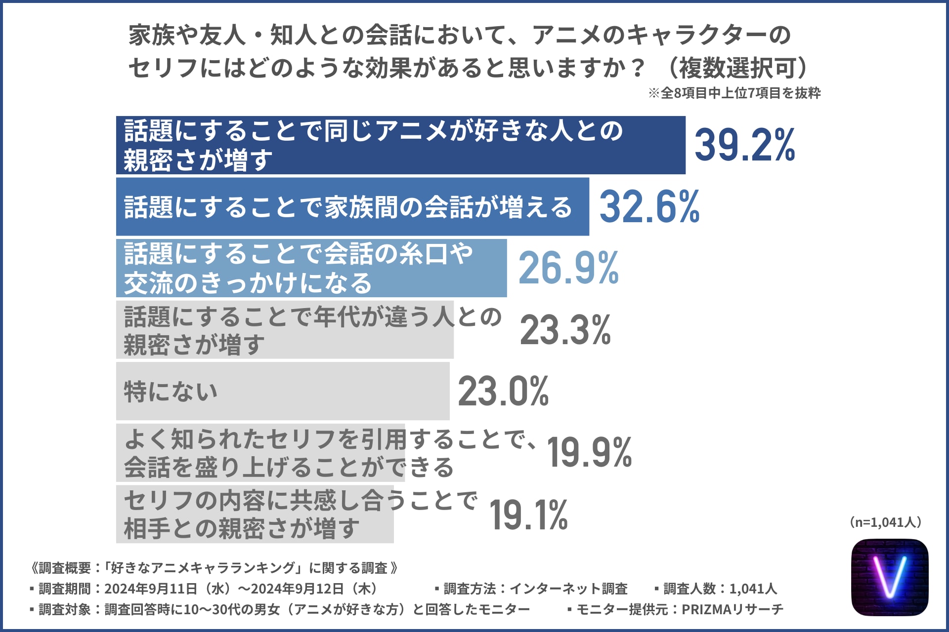 アニメのキャラクターのセリフにはどのような効果があると思いますか？