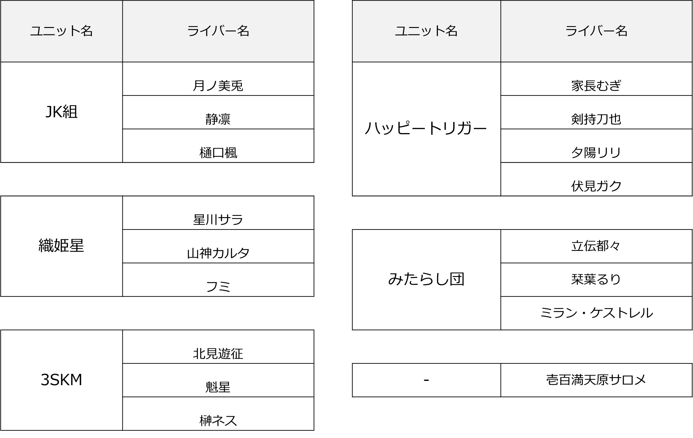 「にじさんじマンチョコ2」今回参加した人気VTuber「にじさんじ」ライバー17名