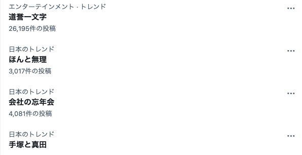 12月13日（金）のXトレンド