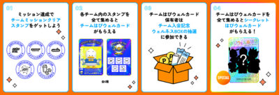 「はっぴー＆ウェルネス」＜STEP2＞　「チーム入会編」のミッションに挑戦しよう