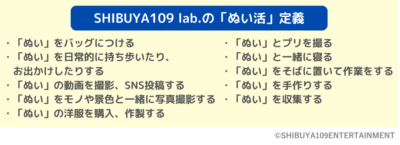 「Z世代のぬい活に関する実態調査」ぬい活定義