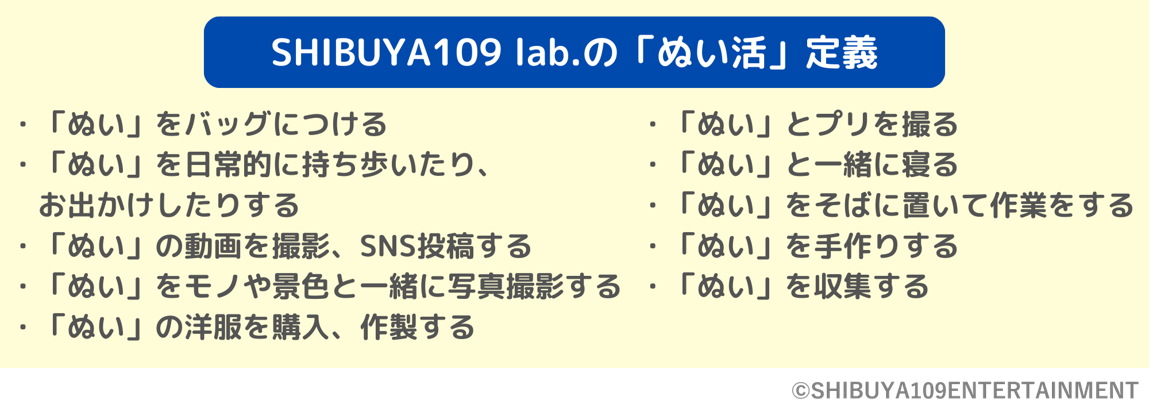 「Z世代のぬい活に関する実態調査」ぬい活定義