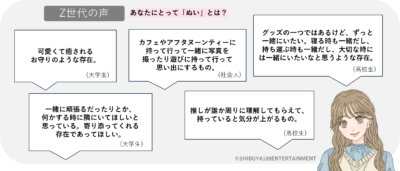 「Z世代のぬい活に関する実態調査」あなたにとってぬいとは？