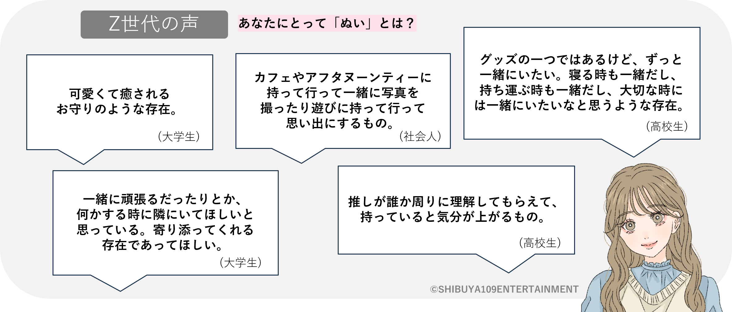 「Z世代のぬい活に関する実態調査」あなたにとってぬいとは？