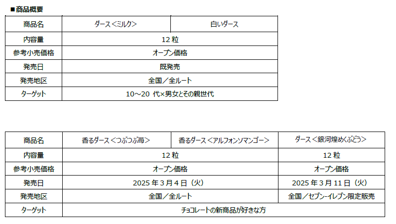 「崩壊スターレイル×DARS」商品概要