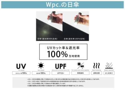 「ちいかわ×Wpc.」折りたたみ日傘特徴