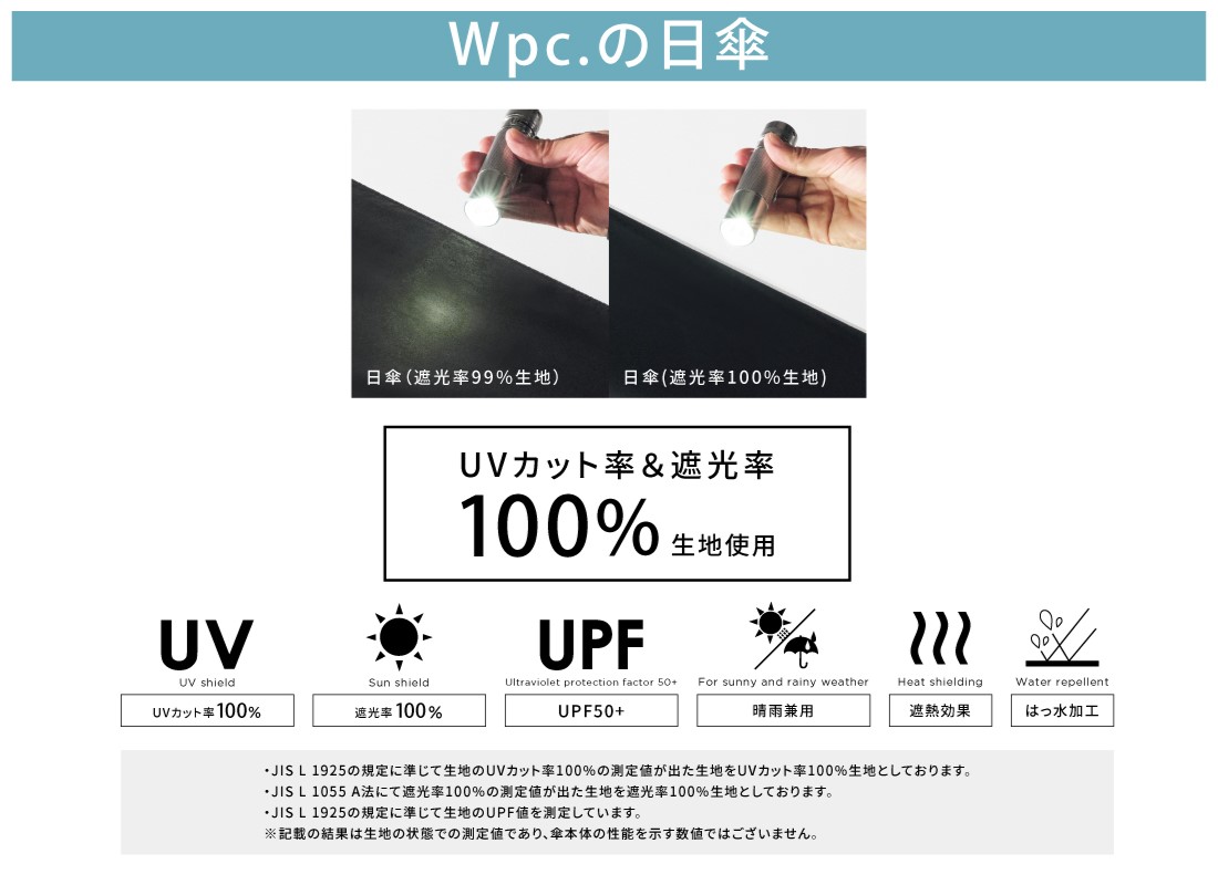 「ちいかわ×Wpc.」折りたたみ日傘特徴