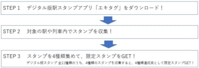 「劇場版 名探偵コナン×JR東日本」　信州エリアイベント参加方法