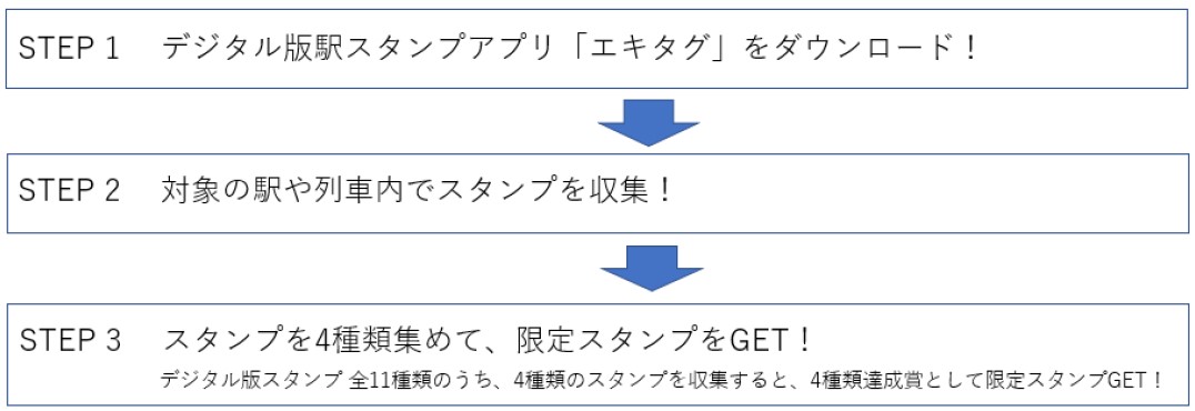 「劇場版 名探偵コナン×JR東日本」 信州エリアイベント参加方法