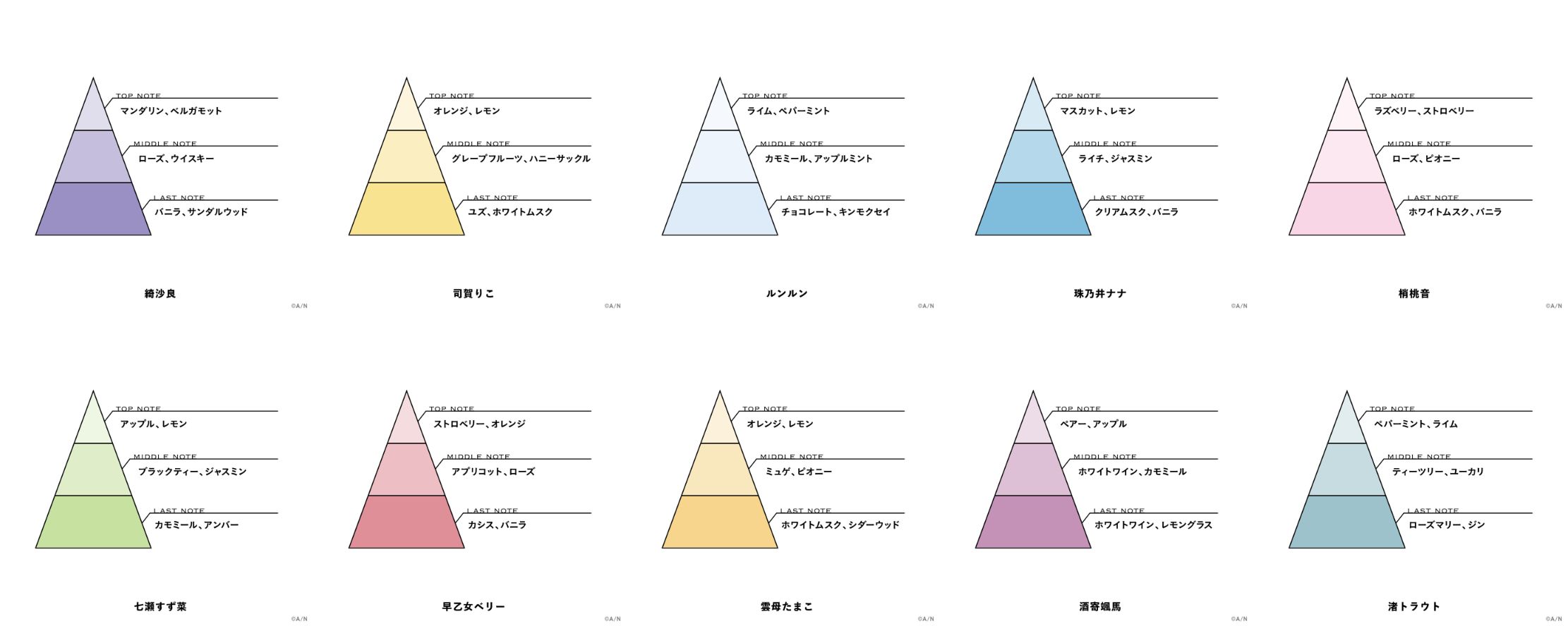 「にじさんじフレグランス」vol.10詳細