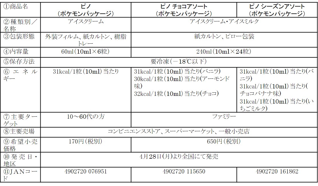 「ポケットモンスター×ピノ」商品概要