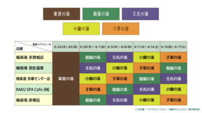 「薬屋のひとりごと×極楽湯・RAKU SPA」コラボ風呂