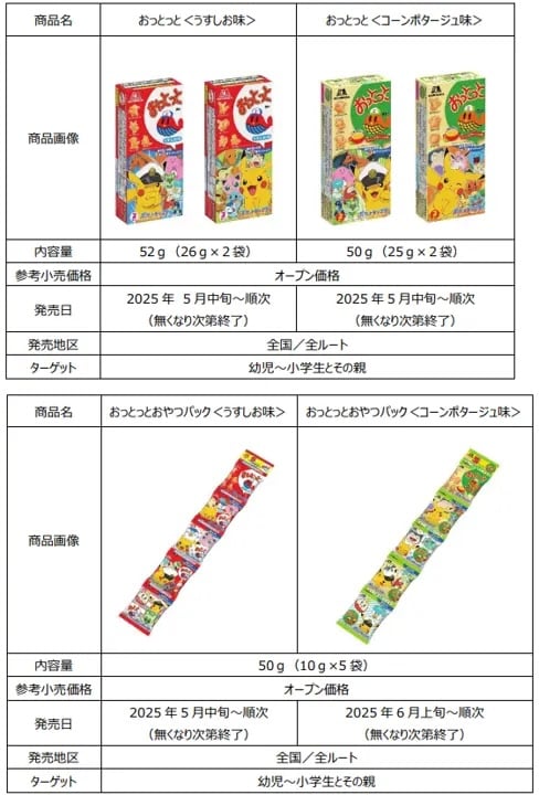 「ポケットモンスター×おっとっと」コラボ商品概要