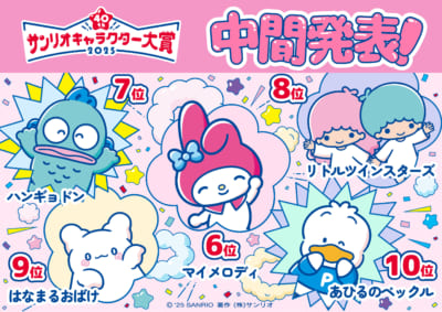 「2025年サンリオキャラクター大賞」中間順位